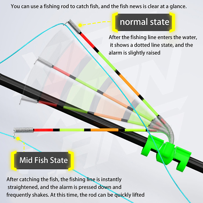 Bite Indicator - Abnehmbarer, wasserdichter Angelruten-Leuchtstab für Nachtangeln, Bissanzeiger,