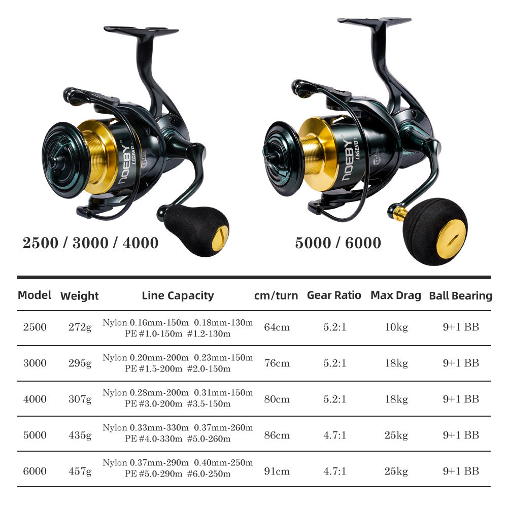 Noeby Spinning Angelrolle 3000 – Kastking Reel Zephyr Bewertung und Preis