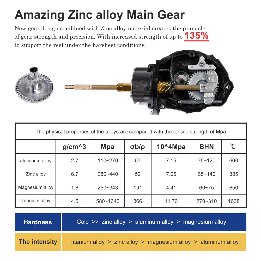 Noeby Spinning Angelrolle 3000 – Kastking Reel Zephyr Bewertung und Preis