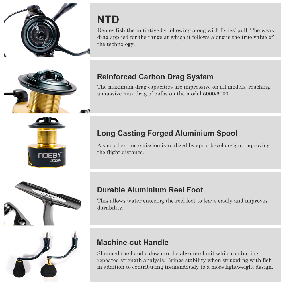 Noeby Spinning Angelrolle 3000 – Kastking Reel Zephyr Bewertung und Preis
