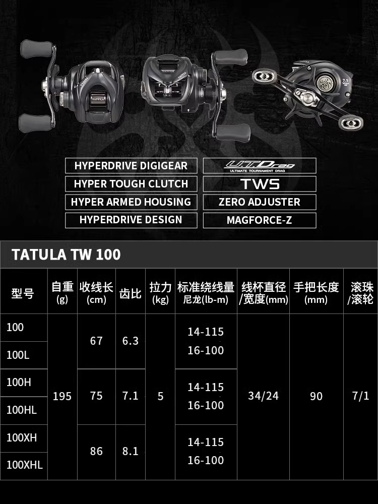 NEUE DAIWA TATULA TW100 Angelr – Kastking Reel Zephyr Bewertung und Preis