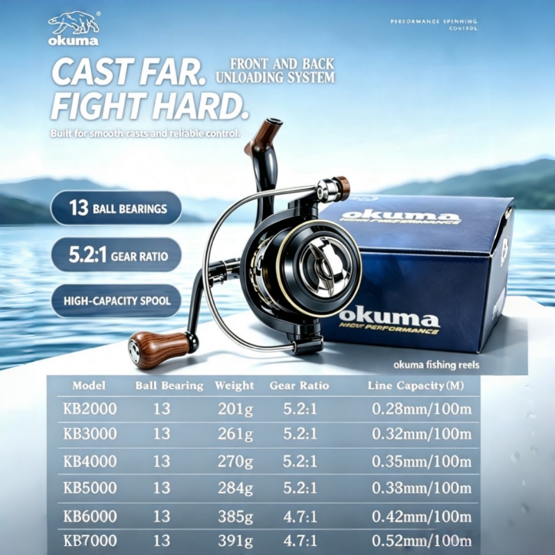 OKUMA-Spinnrolle, ultraleichte – Abu Garcia Reel Max Bewertung und Preis